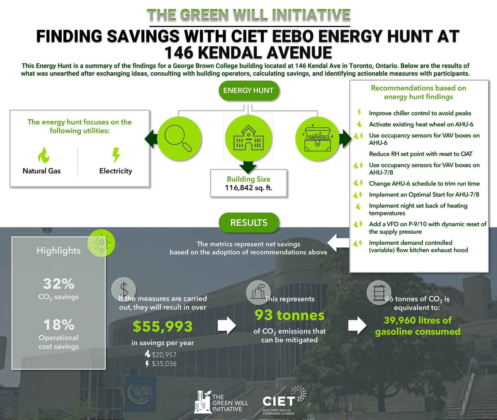 146 Kendal Ave GBC Energy Hunt Results Infographic