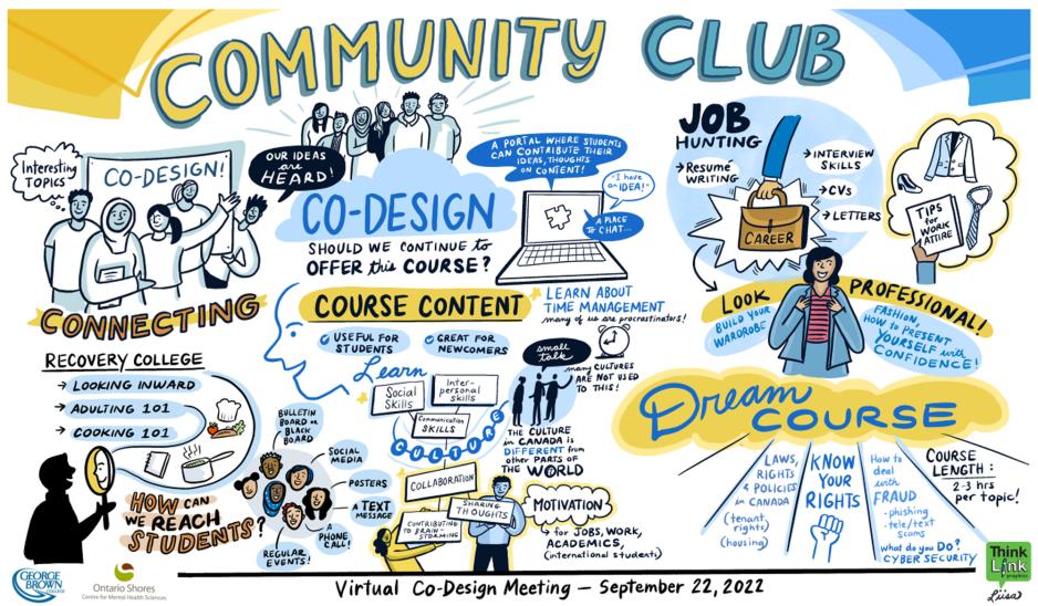 The Community Club: A Well-Being Project | George Brown College