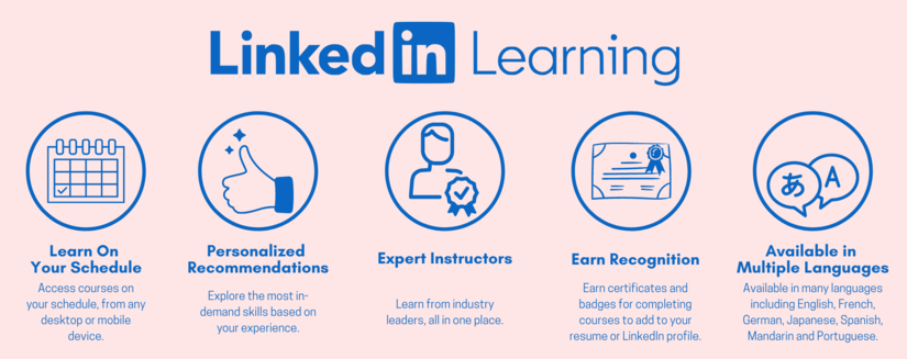 LinkedIn Learning | George Brown College